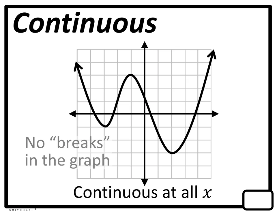 Continuous poster: a smooth curve crossing the x-axis four times, labeled no breaks in the graph, continuous at all x