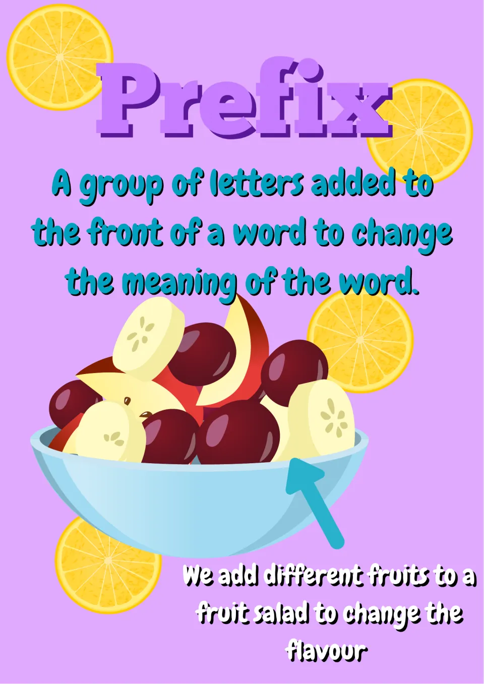 Prefix poster: letters added to the front of a word to change its meaning, compared to adding fruit to a fruit salad