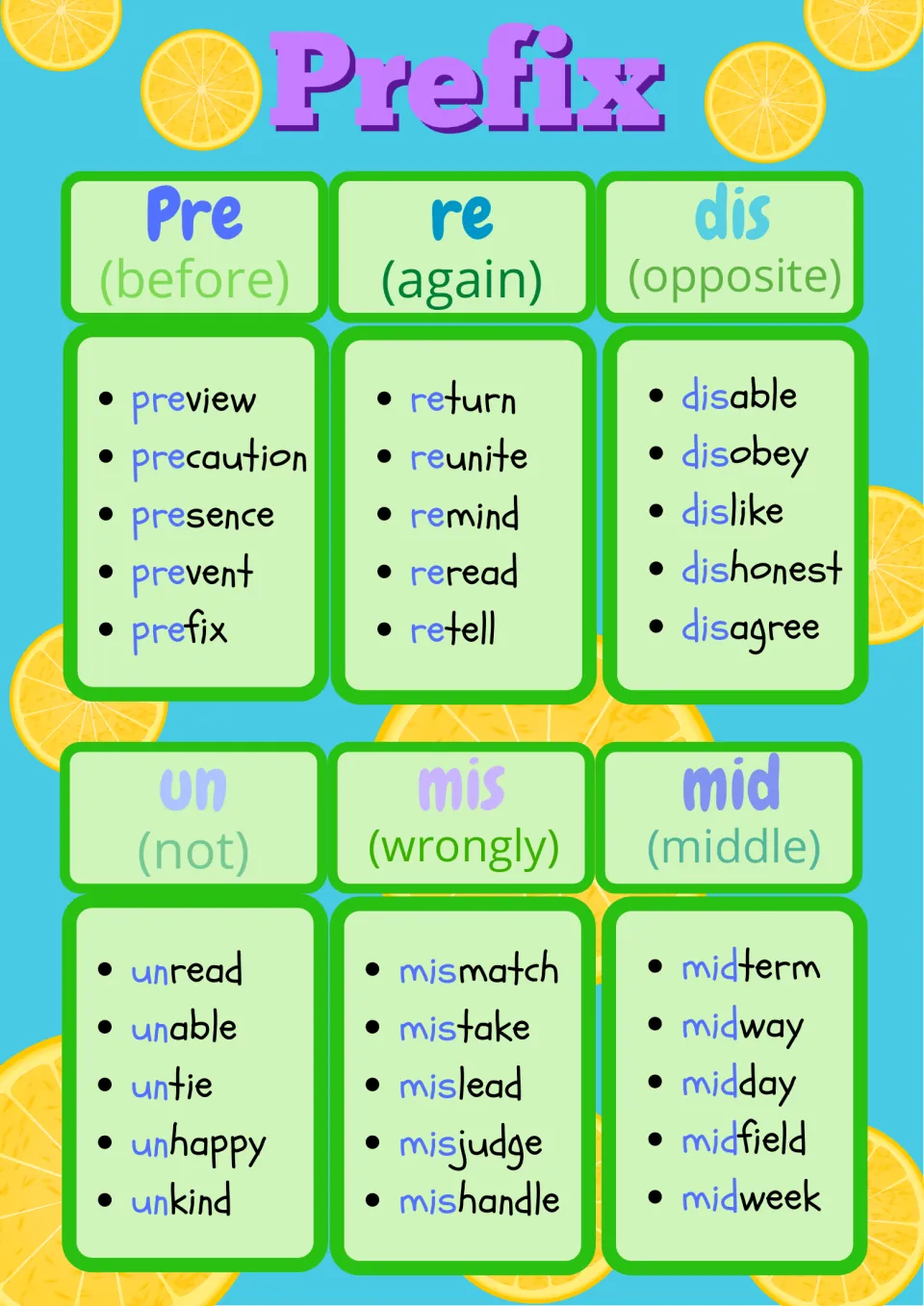 Prefix examples chart: pre, re, dis, un, mis and mid with meanings and five words each, such as preview and mistake