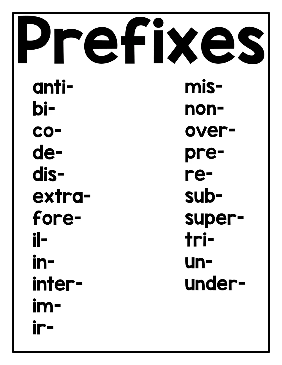 Prefixes overview poster listing 22 prefixes, from anti-, bi- and co- through tri-, un- and under-, for word study