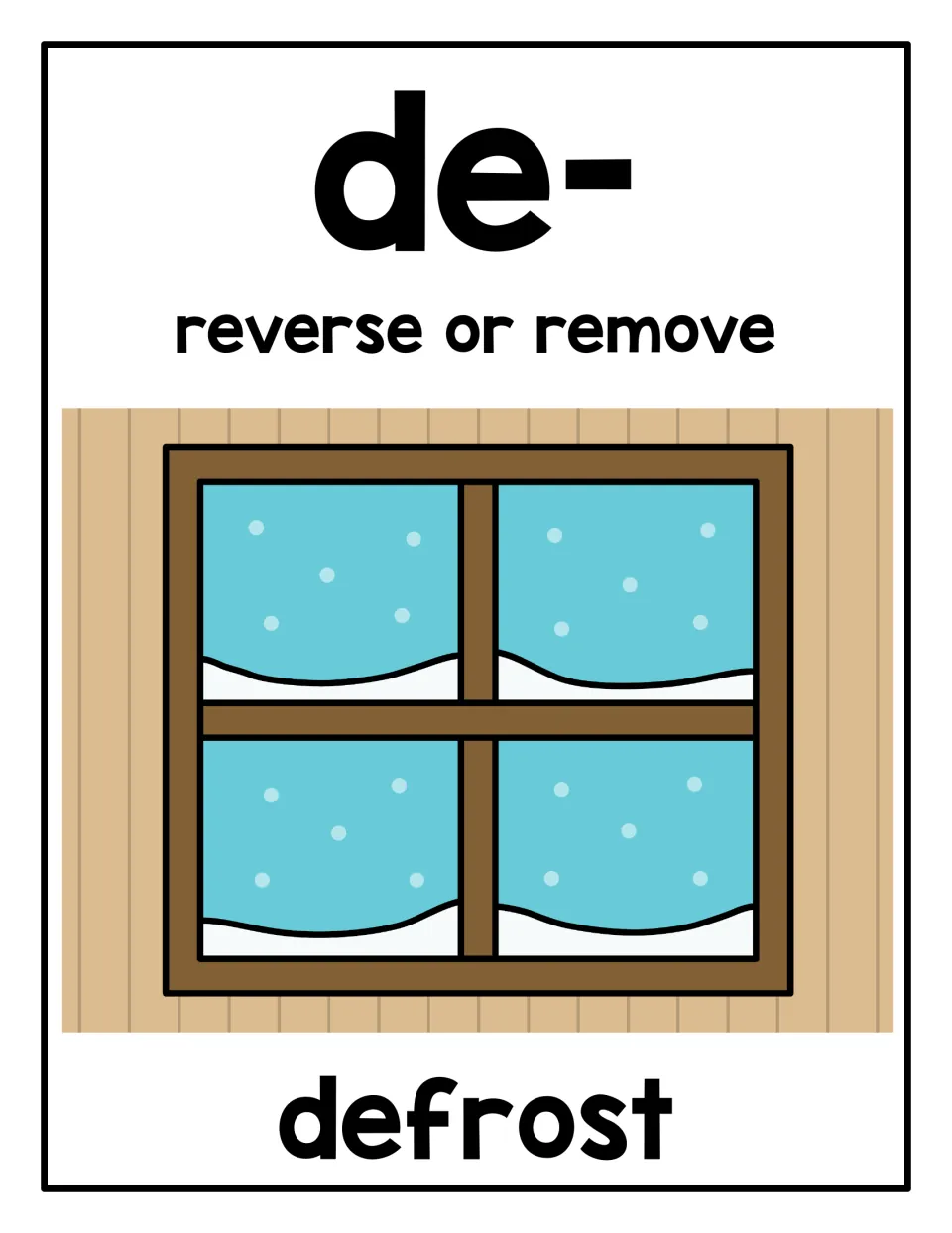 Prefix de- poster: meaning "reverse or remove" with the example word defrost, pictured as a snowy, frosted window