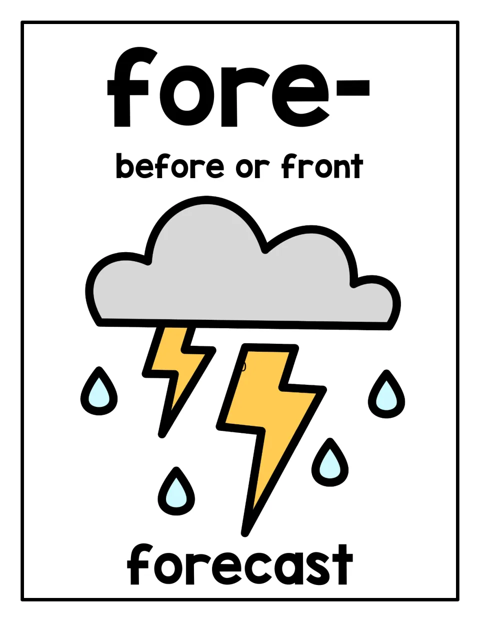 Prefix fore- poster: meaning "before or front" with the example word forecast, pictured as a storm cloud with lightning