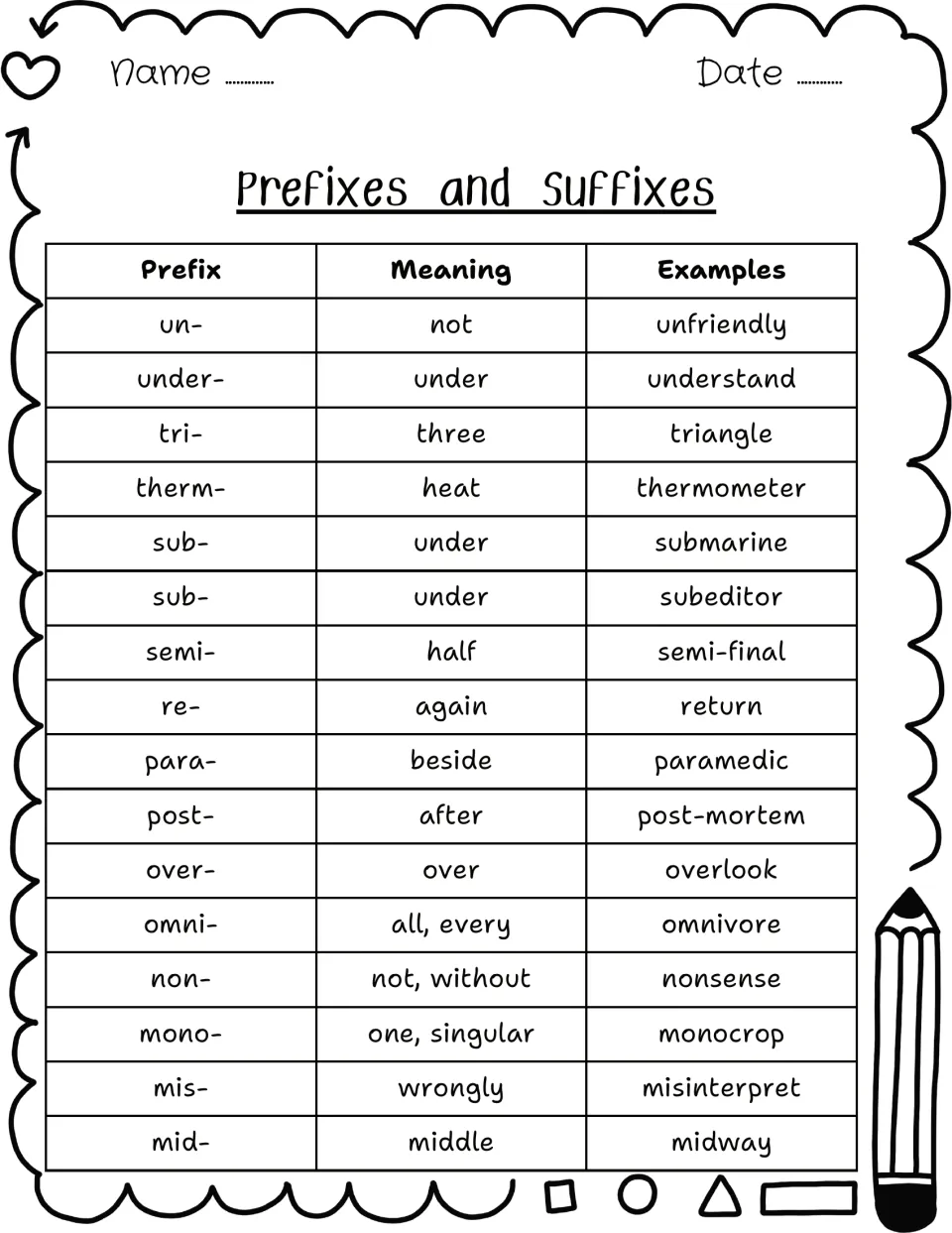 Prefix reference chart: 16 prefixes such as un-, tri-, semi-, re- and omni- listed with their meaning and an example word