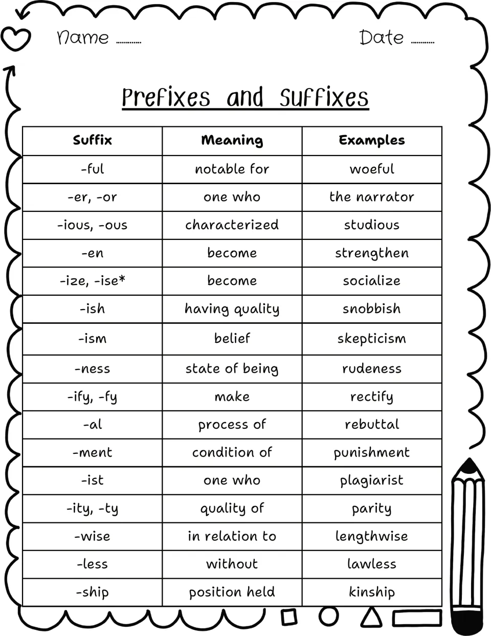 Suffix reference chart: 16 suffixes such as -ful, -ness, -less and -ment listed with their meaning and an example word