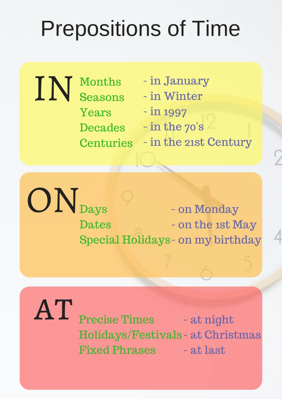 Prepositions of time poster: in for months and years, on for days and dates, at for precise times, with examples
