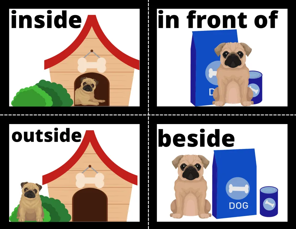 Preposition flash cards 13–16: inside, in front of, outside, and beside, with pugs and doghouses or food