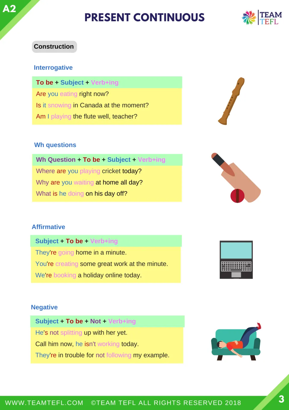 Present continuous construction: formulas and examples for interrogative, Wh questions, affirmative and negative sentences