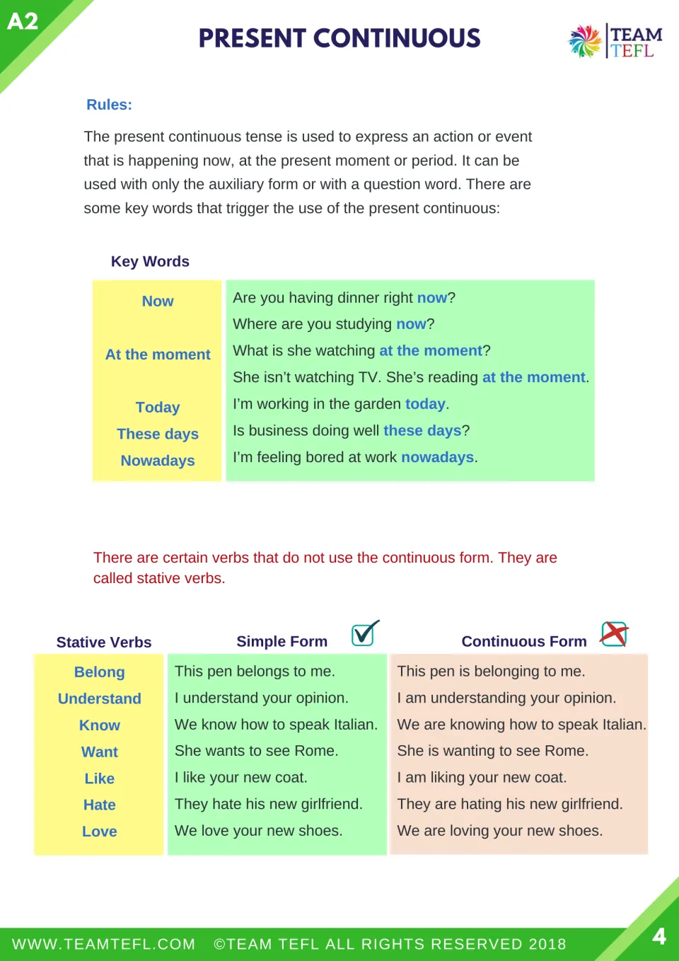 Rules: key words like now, at the moment and nowadays, plus stative verbs shown in correct simple and wrong -ing forms