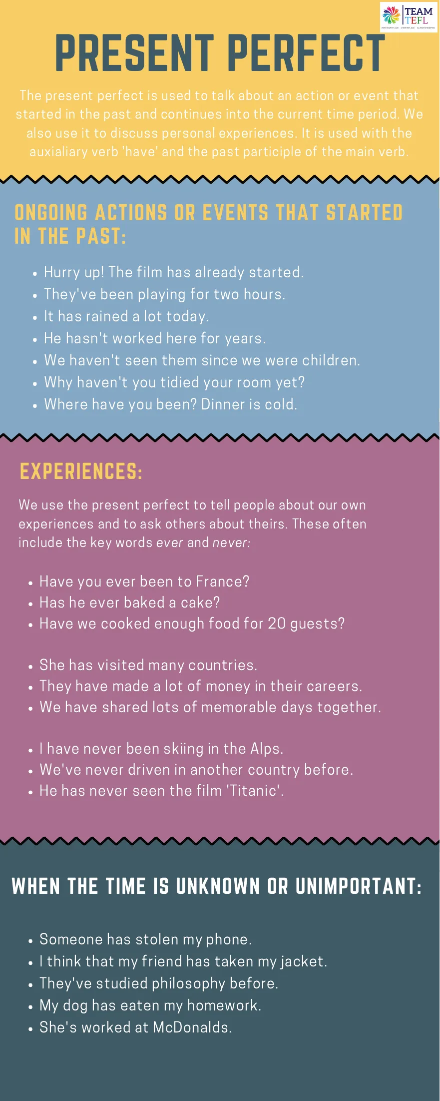 Present perfect infographic explaining its uses: ongoing actions, life experiences, and when the time is unknown