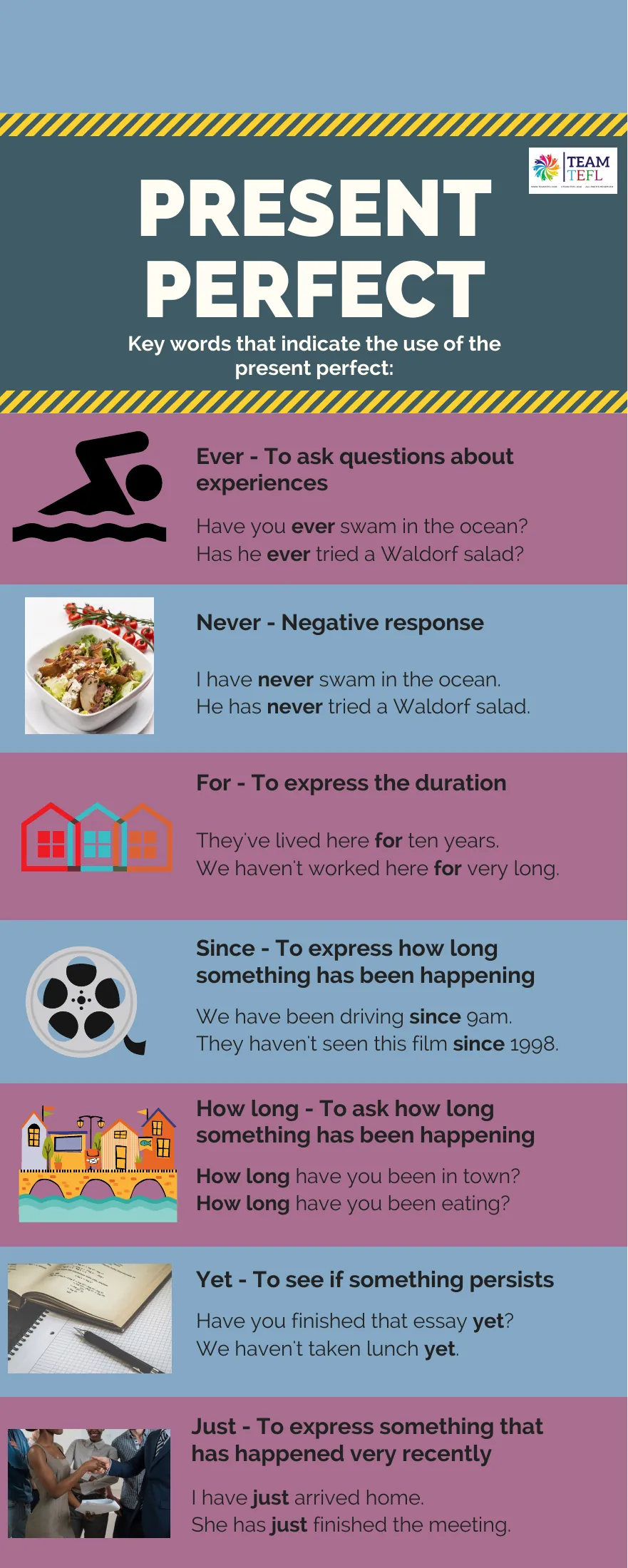 Present perfect key words ever, never, for, since, how long, yet and just, each with a meaning and two example sentences