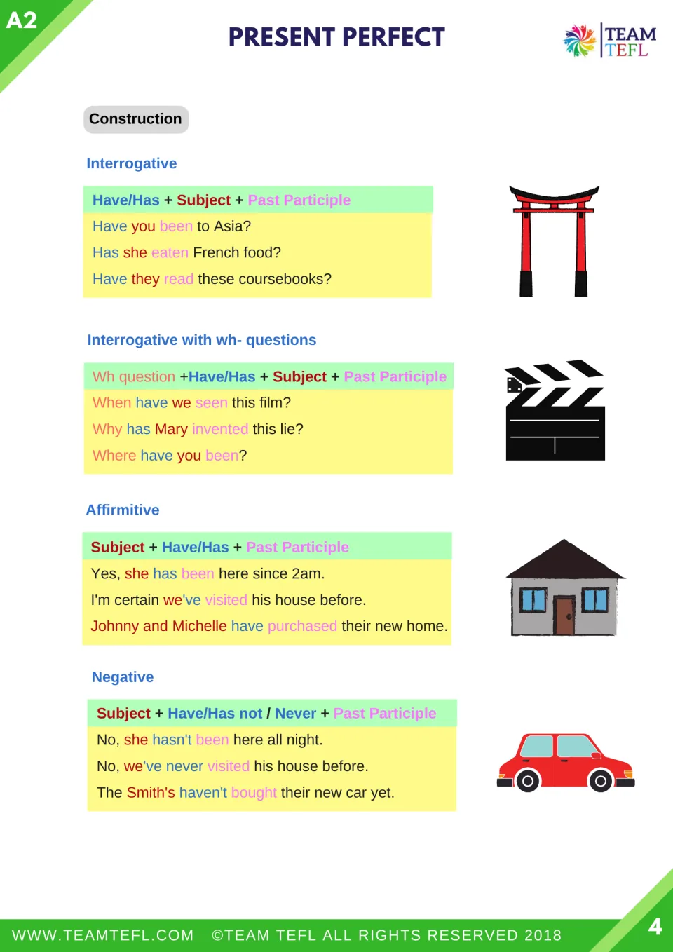 Present perfect construction: formulas and color-coded examples for questions, wh- questions, affirmative and negative