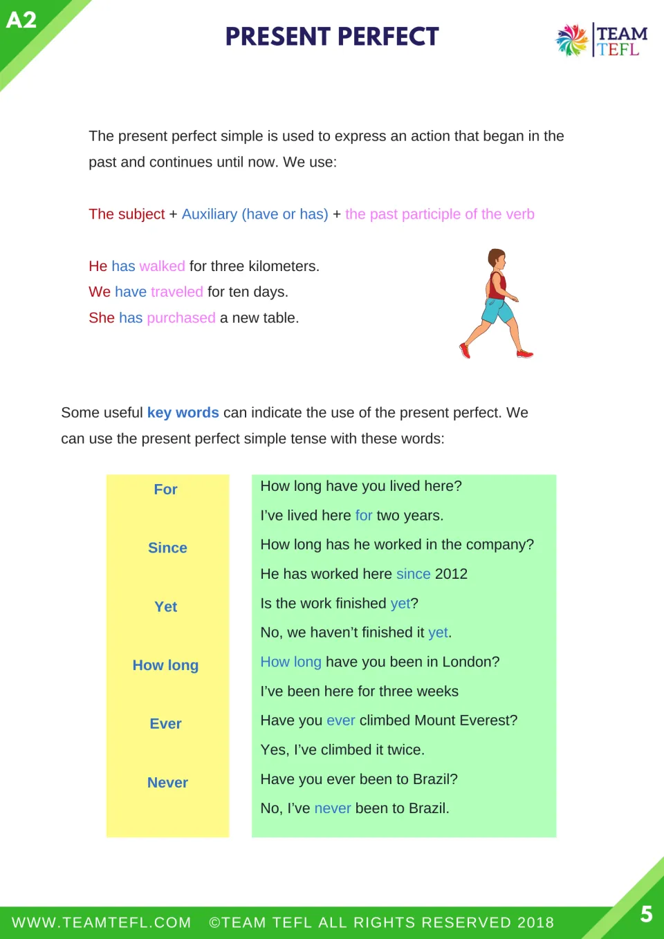 Present perfect simple form (subject + have/has + past participle) and key words for, since, yet, how long, ever, never