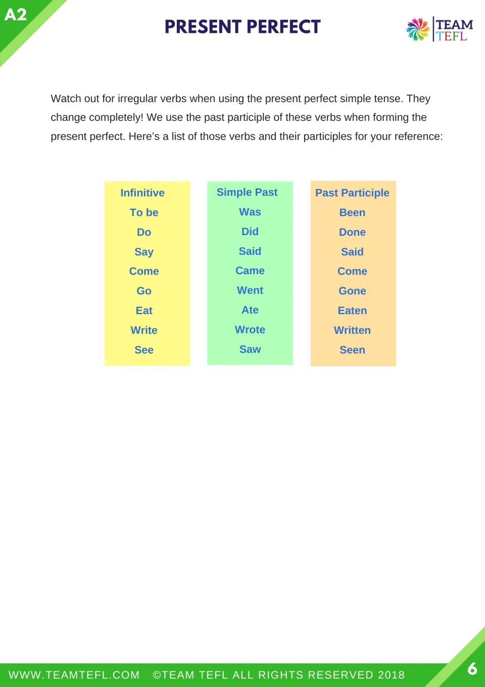 Irregular verbs chart listing infinitive, simple past and past participle for be, do, say, come, go, eat, write and see