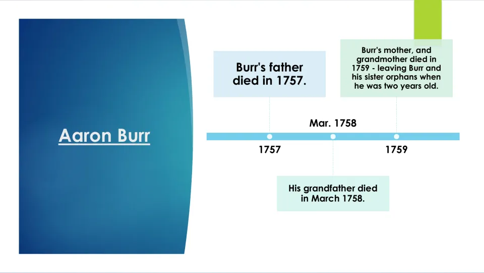 Childhood timeline slide marking the deaths of Burr's father, grandfather, mother, and grandmother