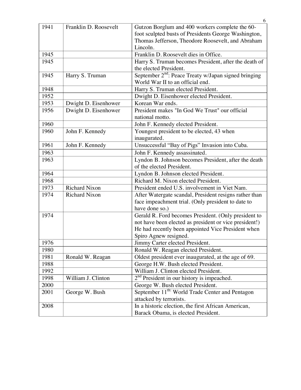 Reference timeline concludes with events from 1941–2008, including Mount Rushmore and Barack Obama's election