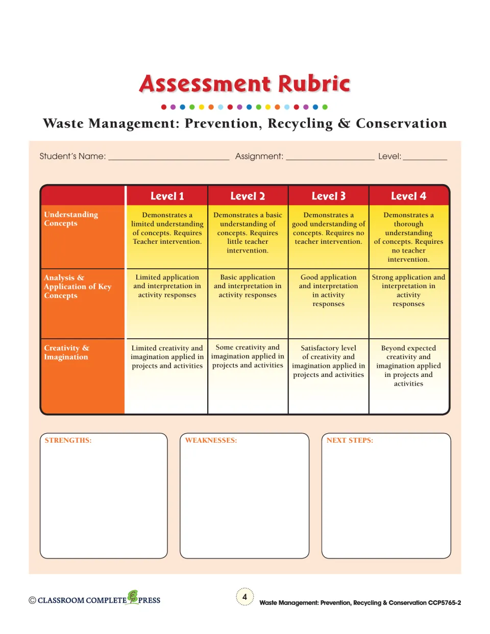 Assessment Rubric scoring Understanding Concepts, Analysis & Application, and Creativity at Levels 1–4