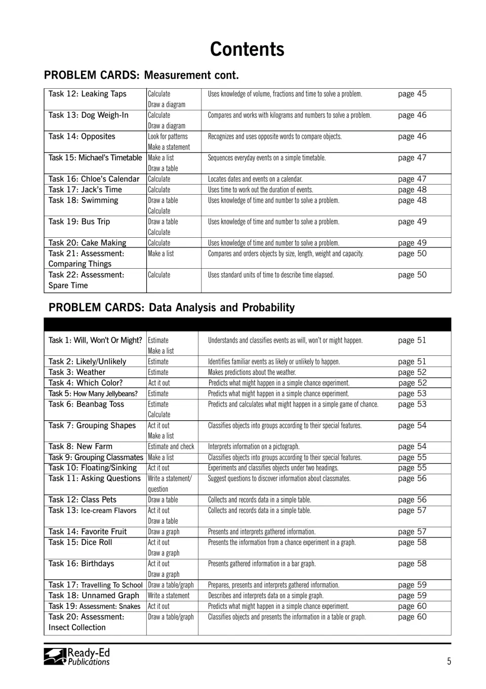 Contents continued: Measurement tasks 12-22 and Data Analysis and Probability tasks 1-20, with strategies and standards