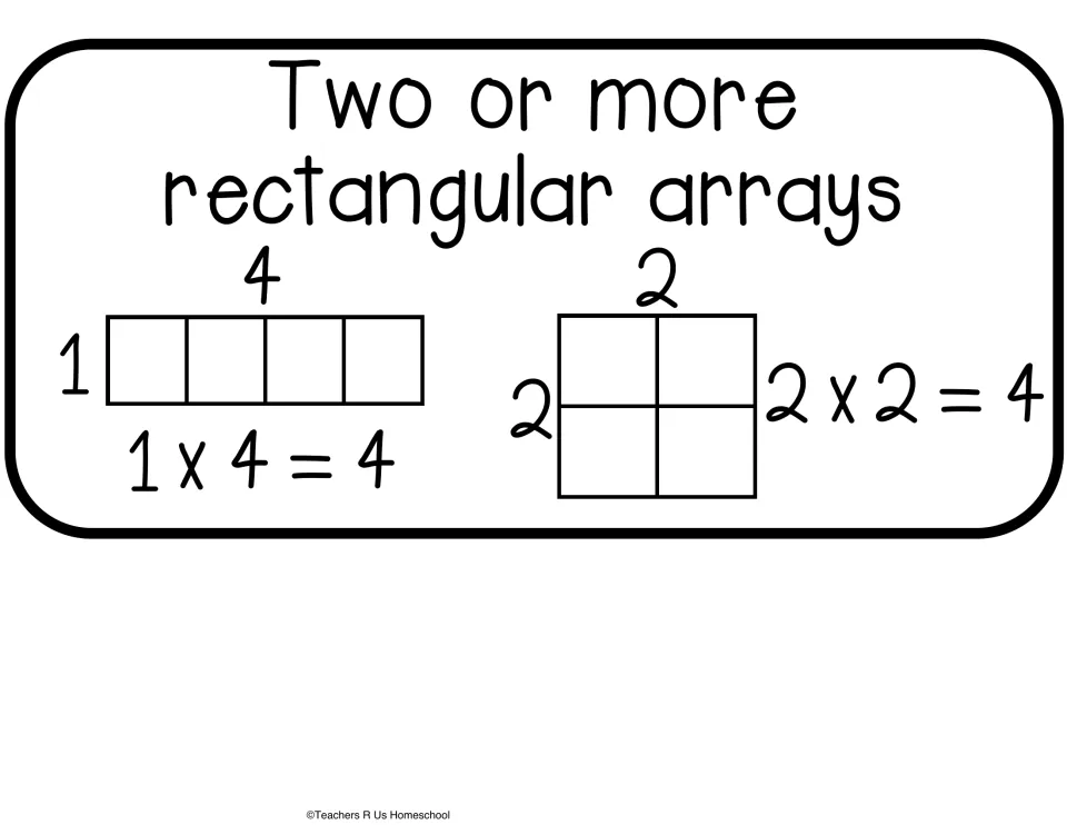 Composite cut-out, two or more rectangular arrays: 4 modeled as 1 by 4 and as 2 by 2, with 1 x 4 = 4 and 2 x 2 = 4
