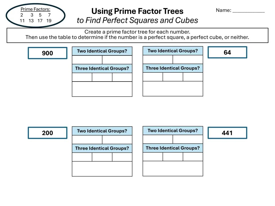 Prime factorization practice: students factor 900, 64, 200 and 441 and group the primes to spot perfect squares and cubes