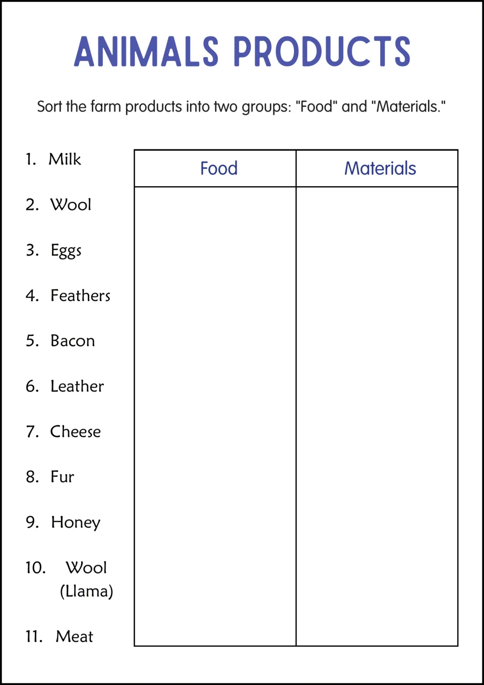 Farm products sort: students classify 11 items like milk, wool, leather and honey into Food or Materials groups