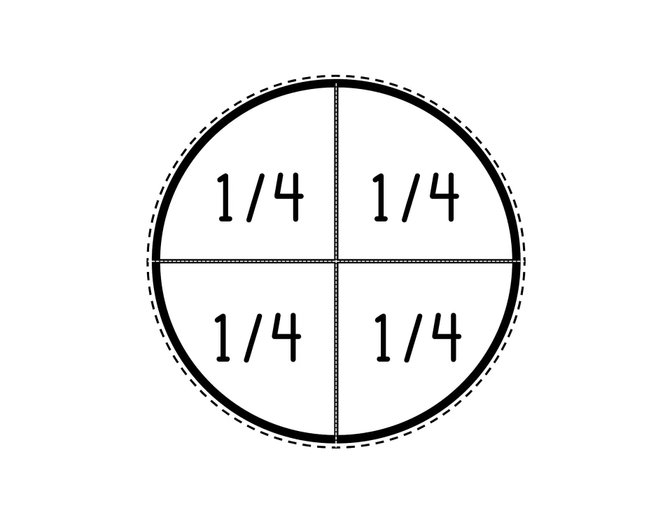 Fraction circle divided into four pieces labeled 1/4, ready to cut apart for the hands-on fraction set