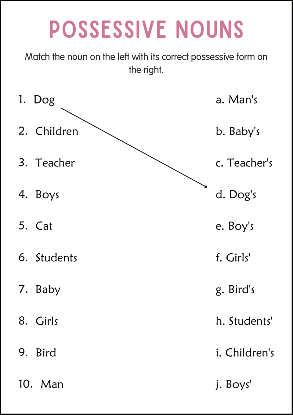 Possessive nouns matching: students match 10 nouns like Children and Girls to possessive forms; Dog to Dog's is shown