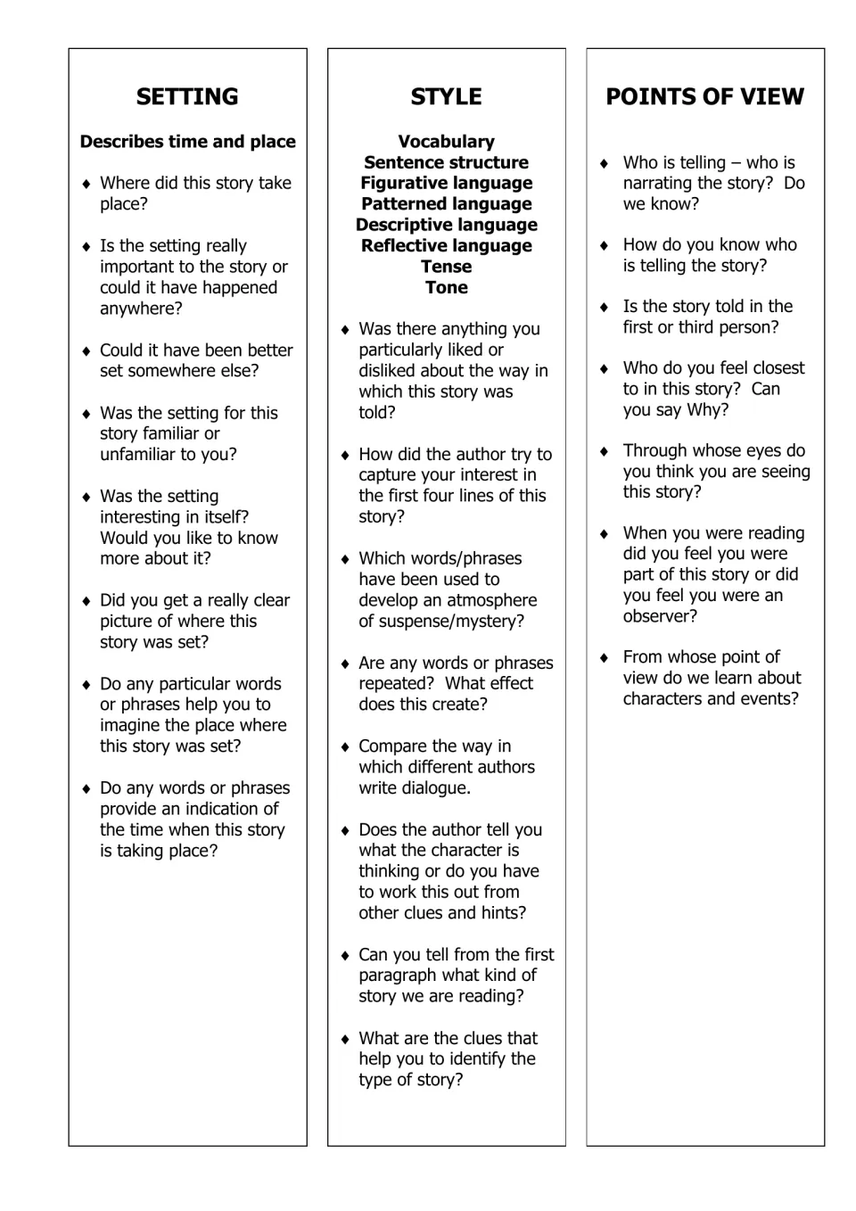 Setting, Style and Points of View cards: discussion prompts on where a story is set, author's style and who narrates