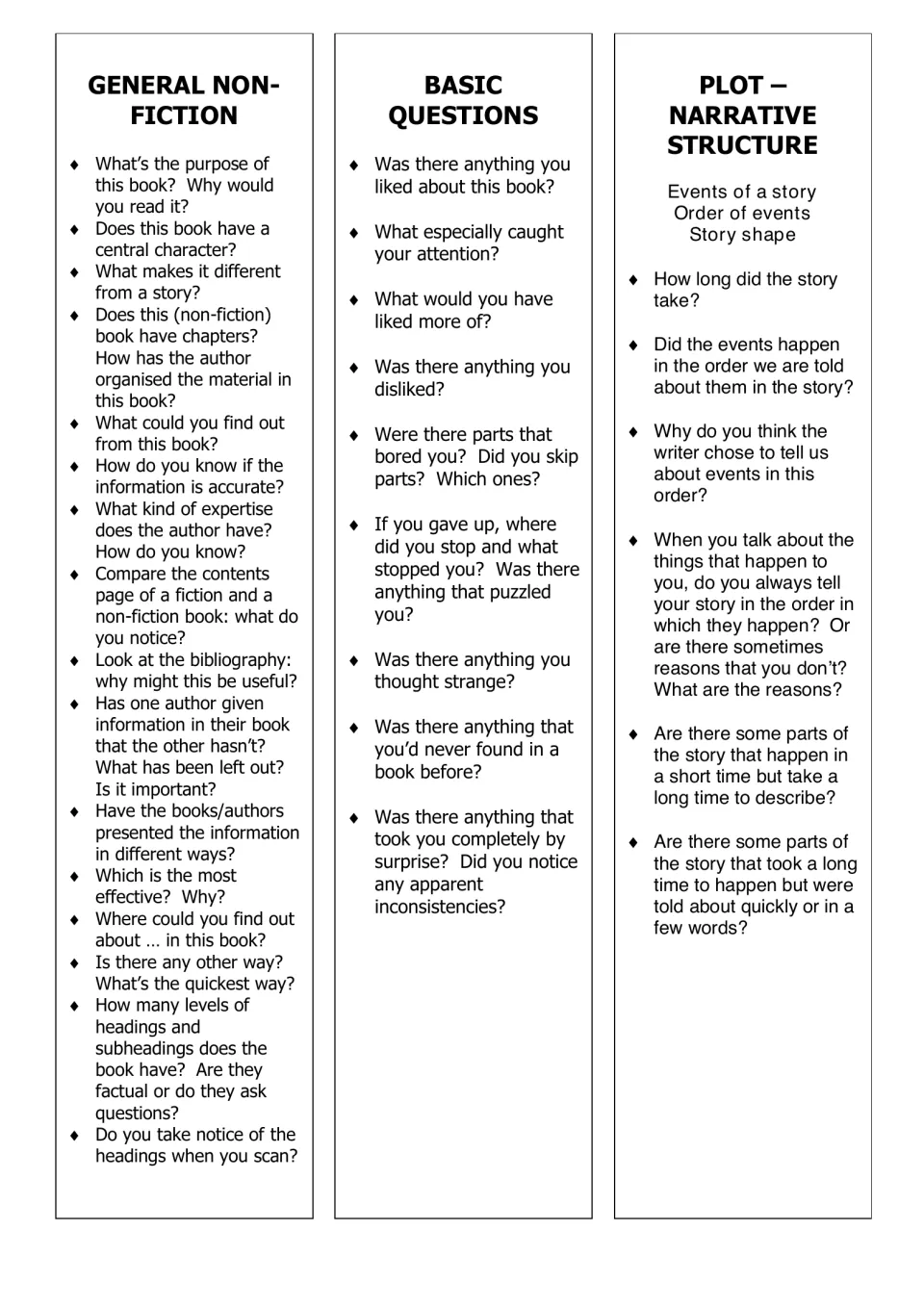 General Non-Fiction, Basic Questions and Plot cards: asking about a book's purpose, reader reactions and story event order