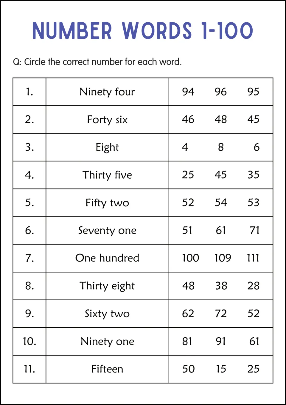 Number-word matching practice 5: circle numerals for ninety-four, forty-six, one hundred and eight more.