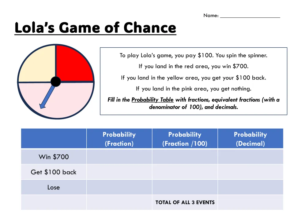 Lola's Game of Chance: students find spinner probabilities for 3 outcomes as fractions, hundredths and decimals