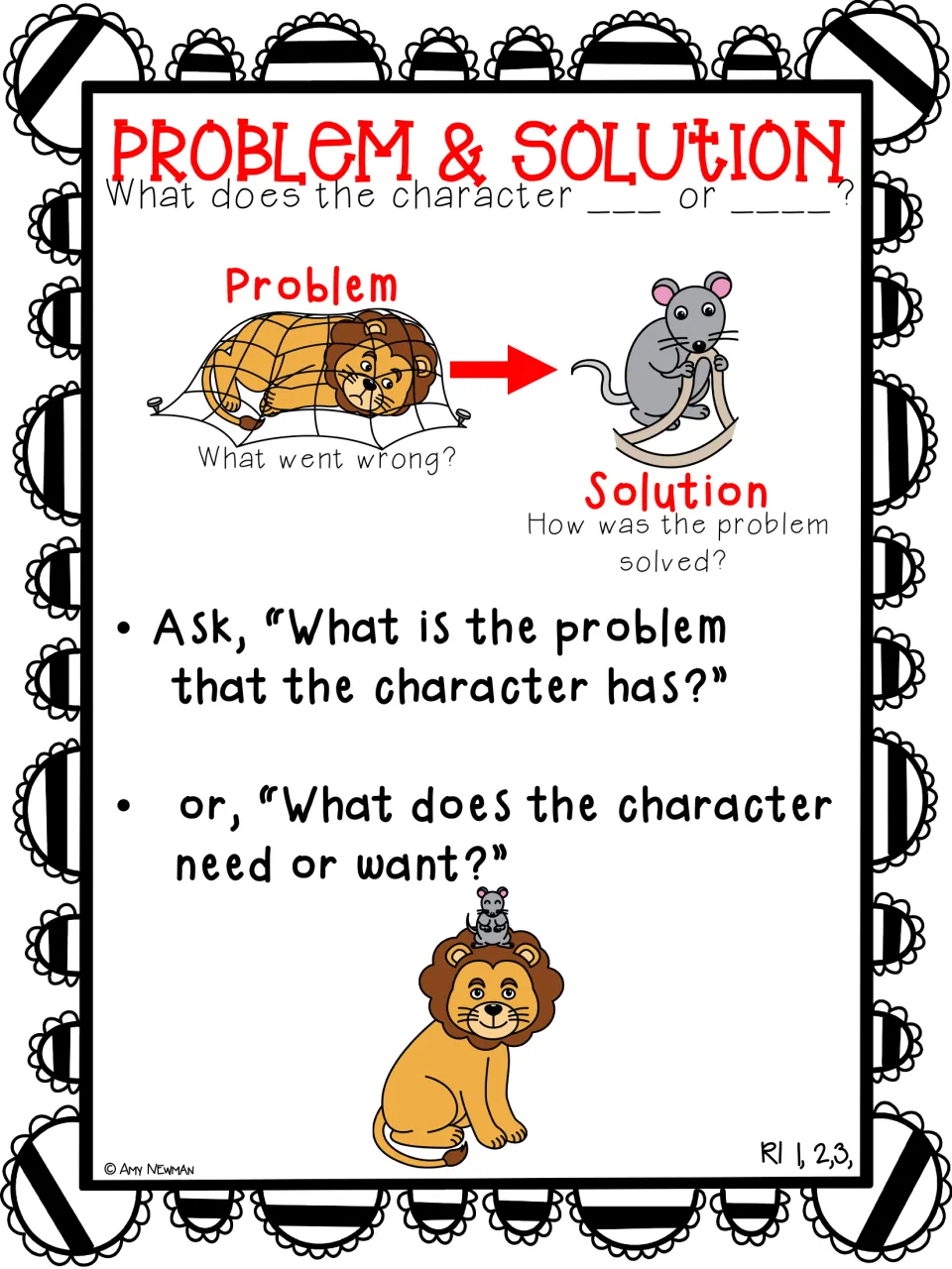 Problem and solution fill-in: students complete 'What does the character ___ or ___?' next to the netted lion and mouse