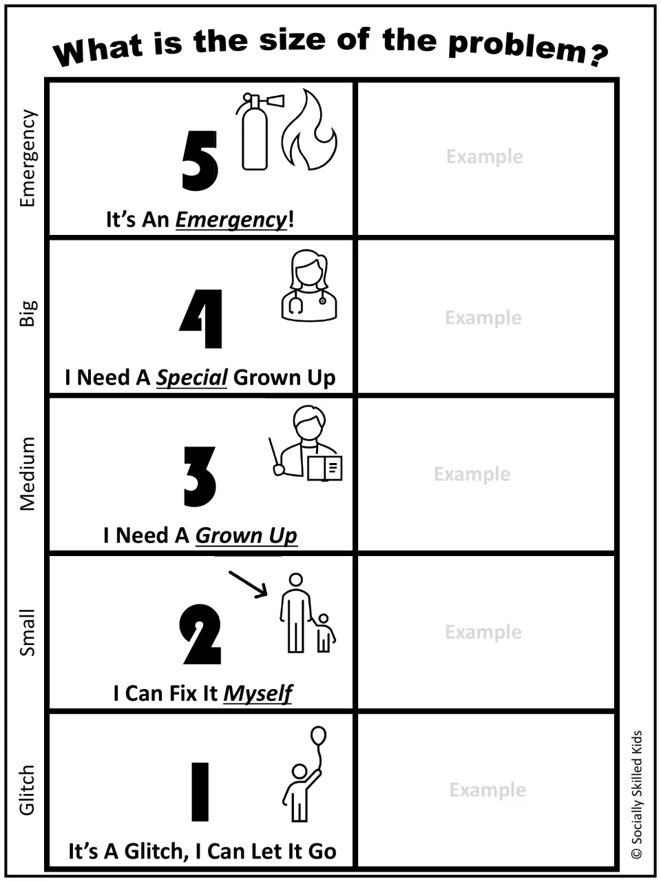 Black and white size scale with level names, icons and phrases like I Can Fix It Myself; students add an example of each