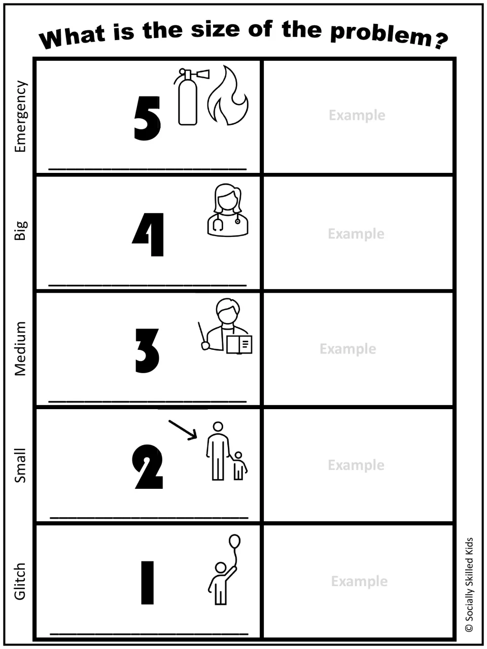 Problem size recall: students write the phrase for each level, 5 Emergency to 1 Glitch, beside its icon and add an example