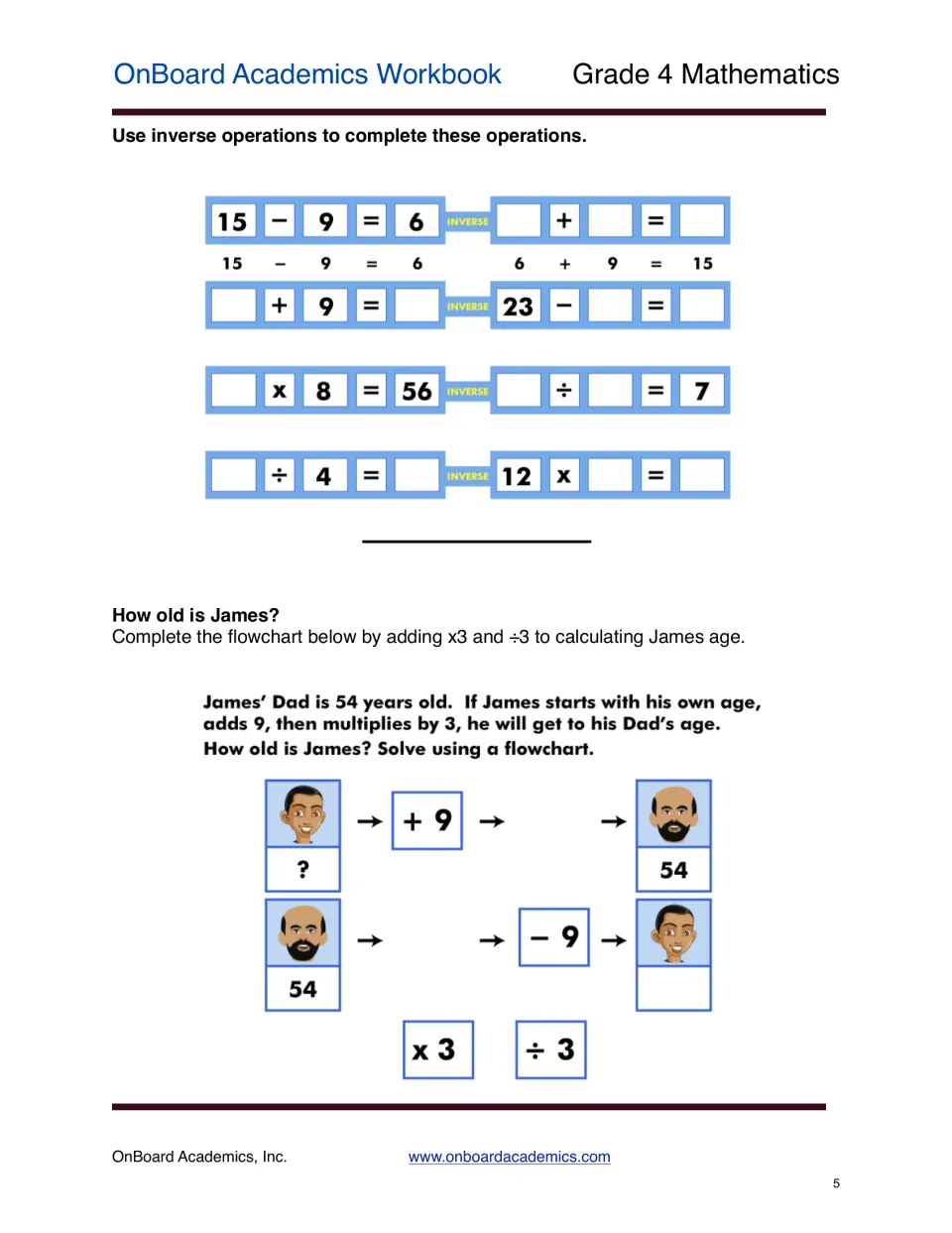 Inverse operations practice pairs four equations with their inverses and asks James's age using a flowchart.
