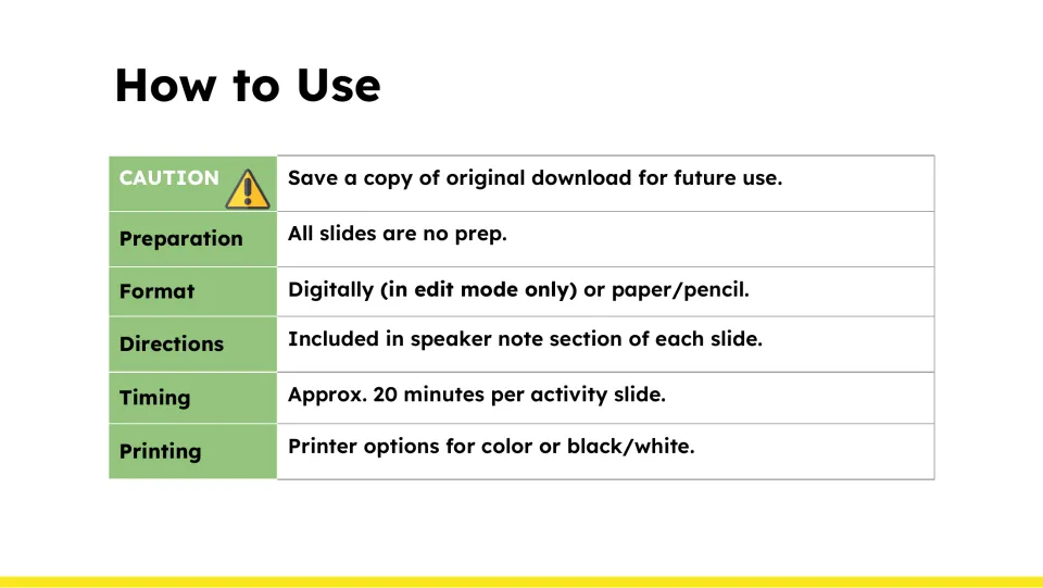 How to Use directions for procedure writing slides: digital edit mode or paper, about 20 minutes per activity