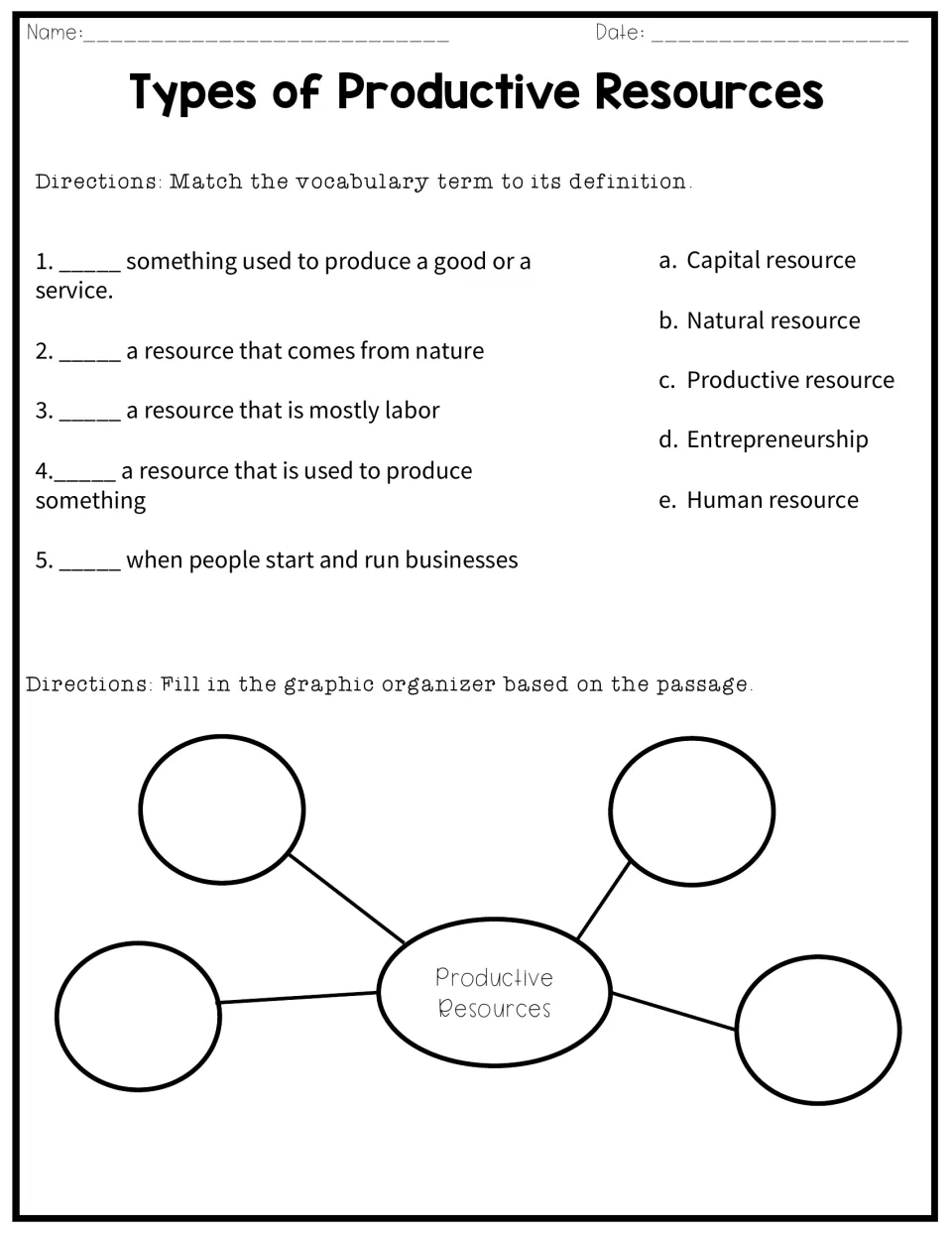 Productive resources vocabulary: students match 5 terms to definitions, then name the 4 resource types in a web organizer