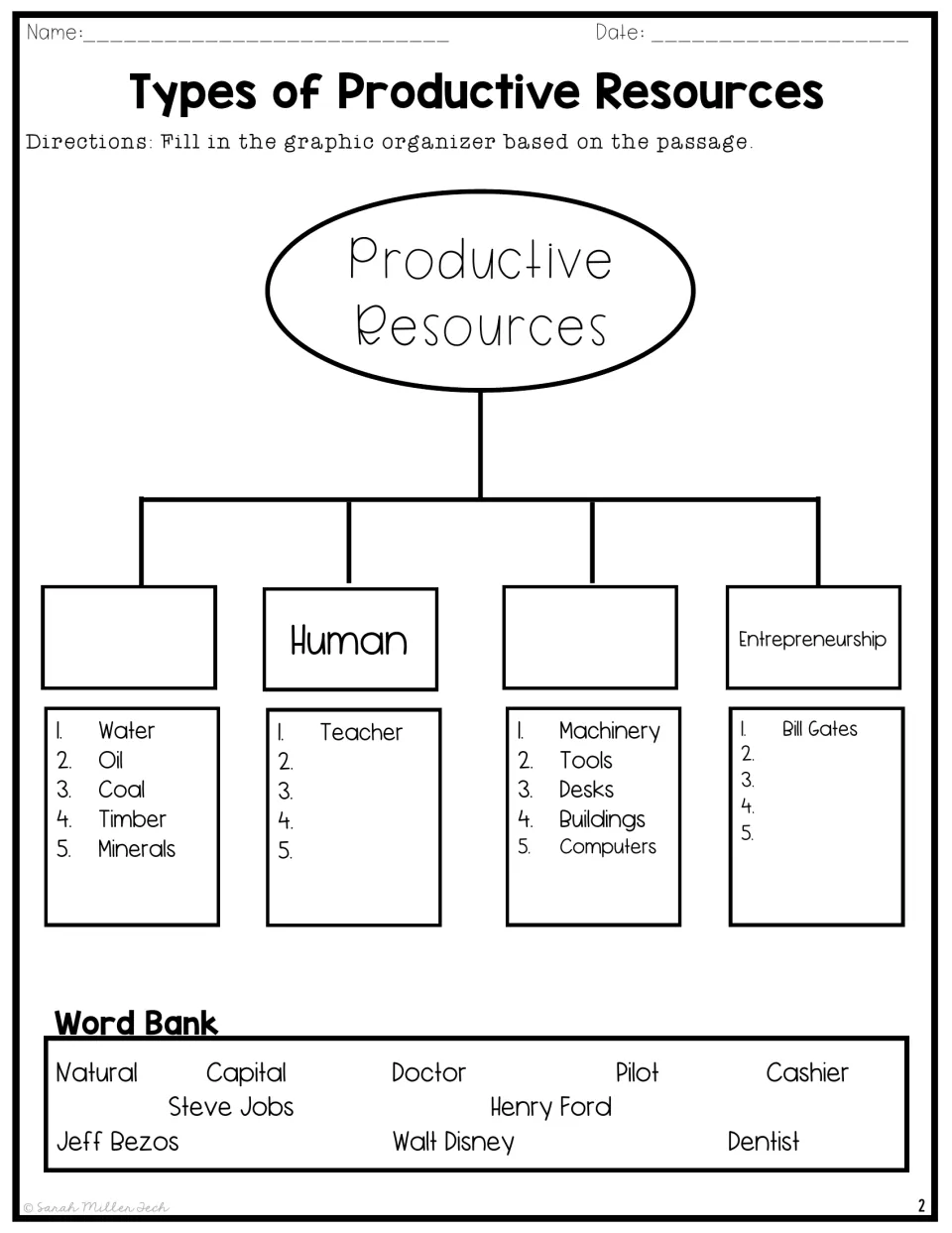 Classifying productive resources: students use a word bank to add jobs and entrepreneurs under human and entrepreneurship
