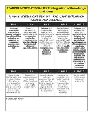 Progression of ELA Common Core Standards – sample page 2