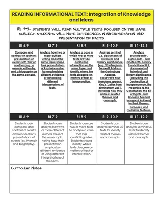 Progression of ELA Common Core Standards – sample page 3