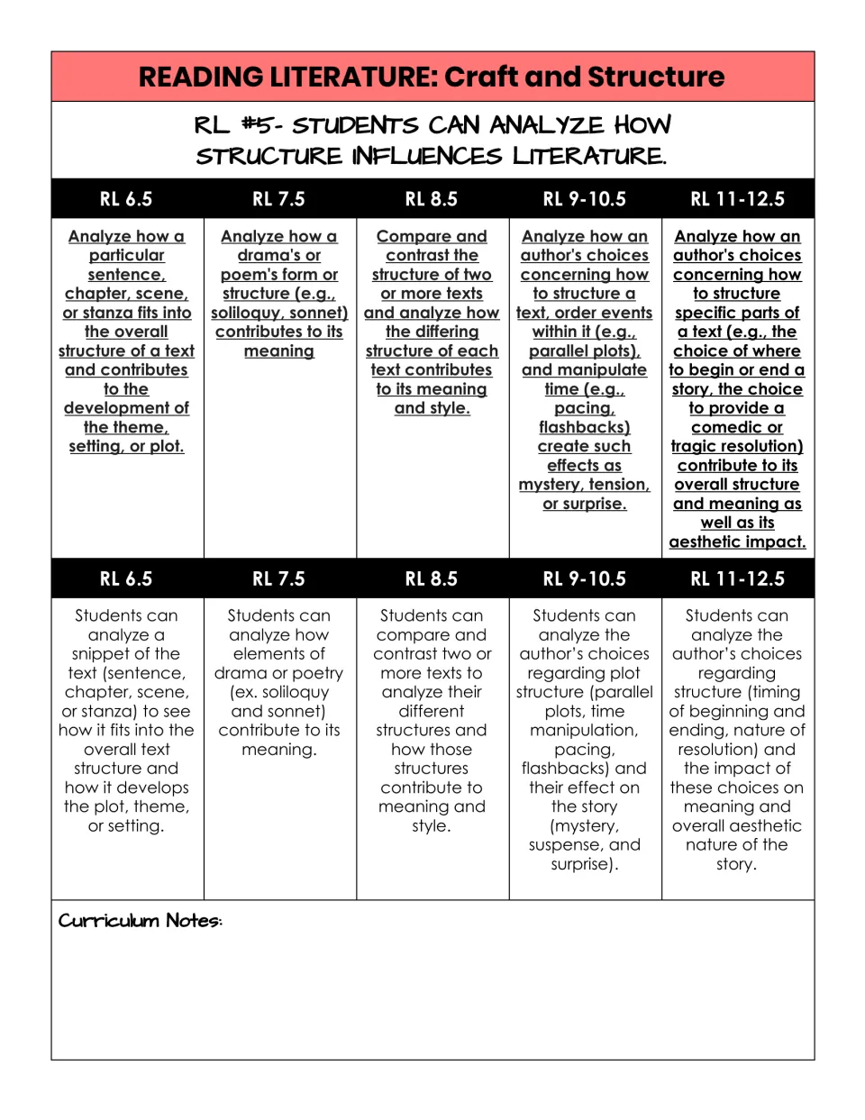 RL.5 text structure: RL 6.5 to 11-12.5 progression from fitting a scene into a text to pacing, flashbacks and resolution