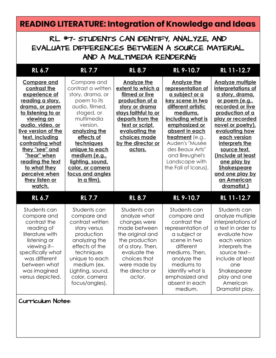 RL.7 source vs. multimedia: comparing text with film, staged and audio versions, building up to Shakespeare plays