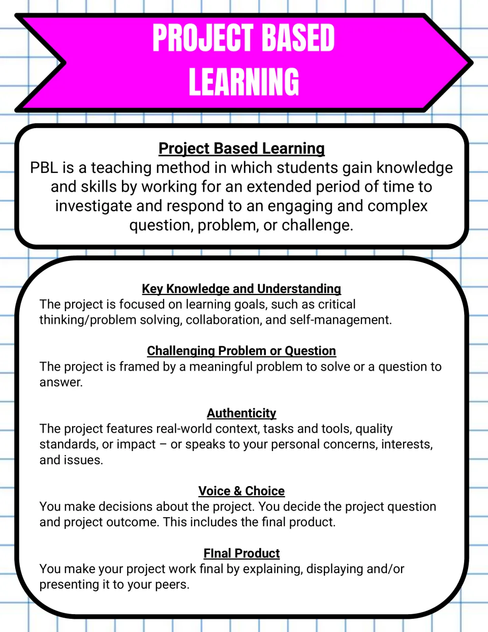 PBL handout, pink banner: definition of PBL and five key elements, from challenging problem or question to voice and choice
