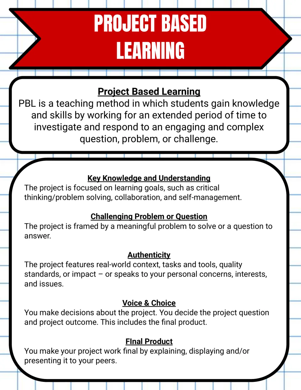 PBL handout, red banner: students read the PBL definition and key elements: key knowledge, authenticity and final product
