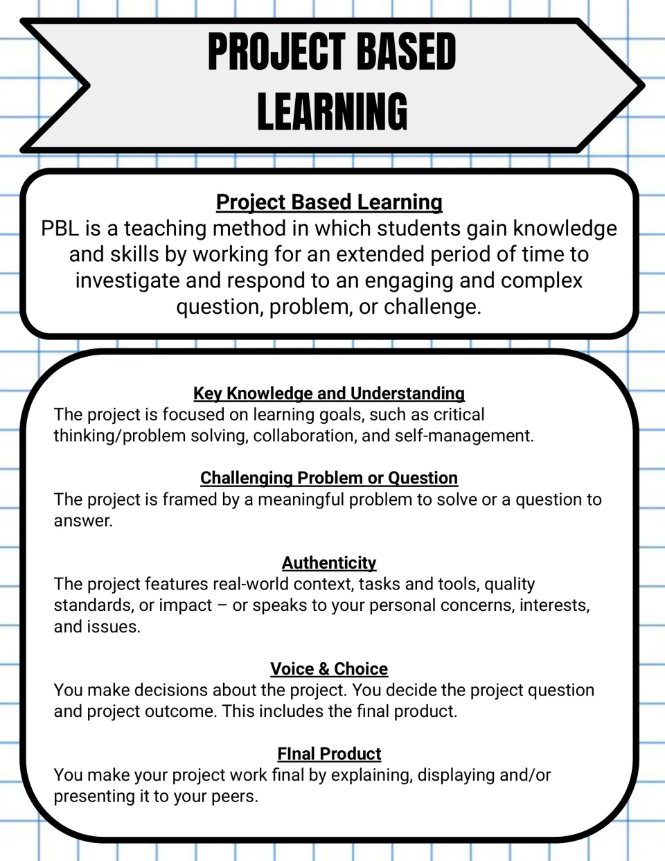 Grayscale PBL handout: defines PBL as extended work on a complex question and lists five key project elements for students