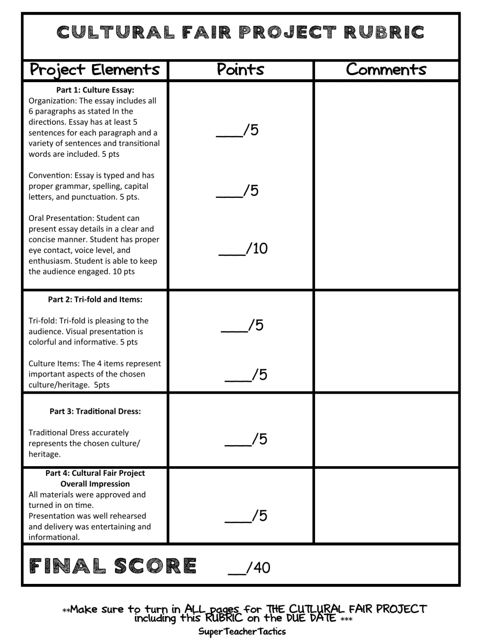 Project rubric: points for essay organization, conventions, oral presentation, tri-fold, 4 items and dress, out of 40