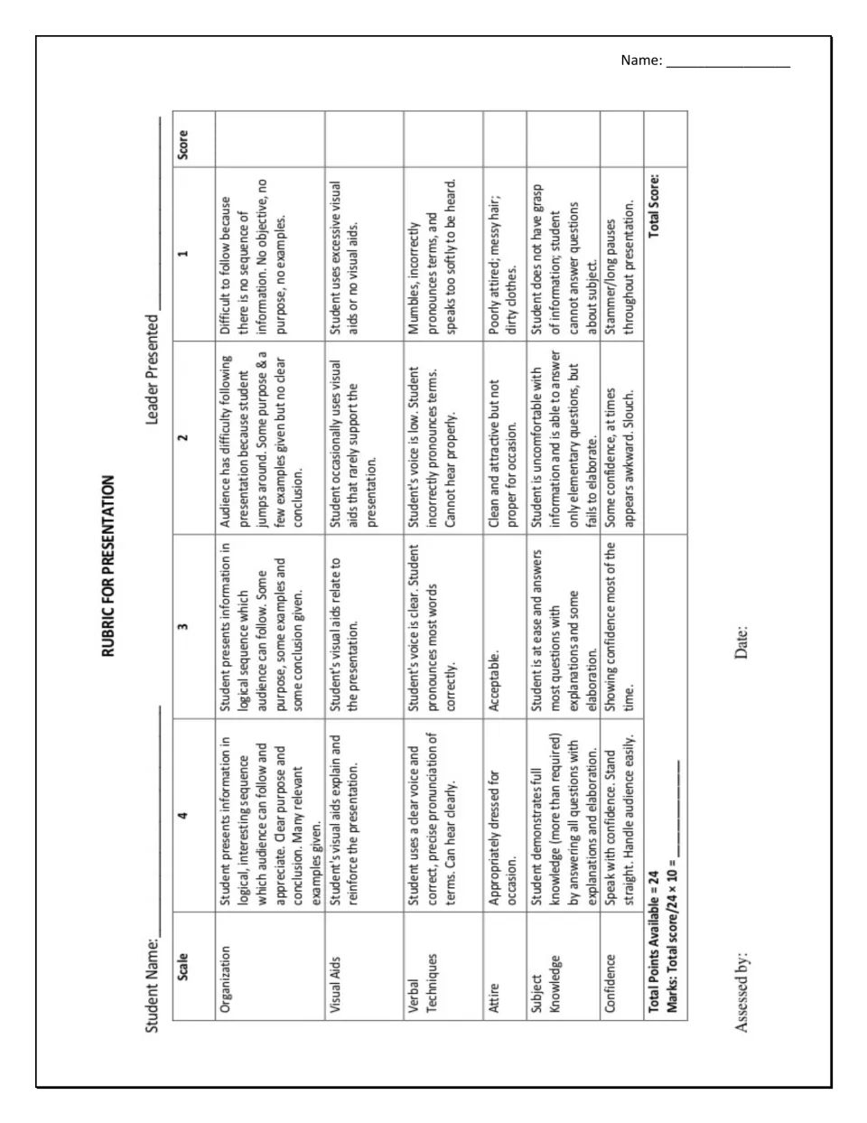 Presentation rubric for organization, visual aids, verbal techniques, attire, knowledge, and confidence.