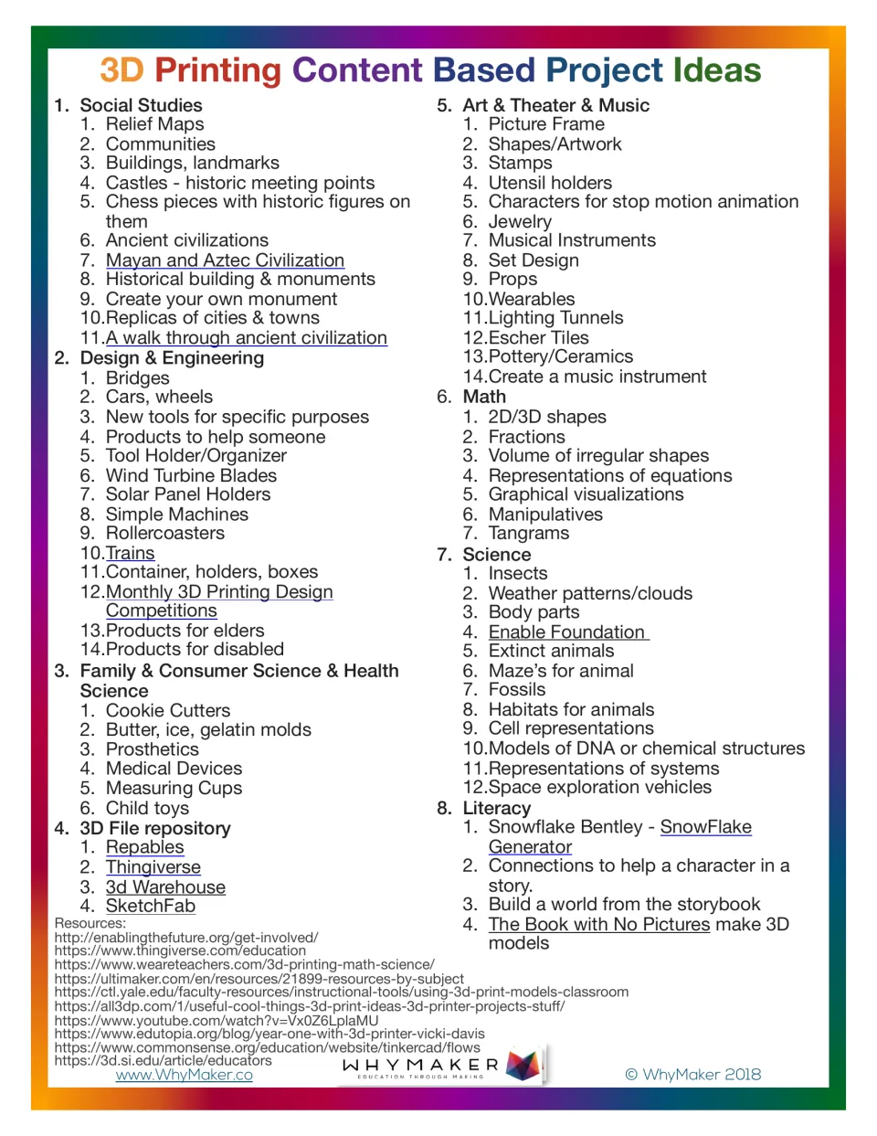 3D printing project ideas listed by subject, from relief maps and bridges to fractions, DNA models and story worlds