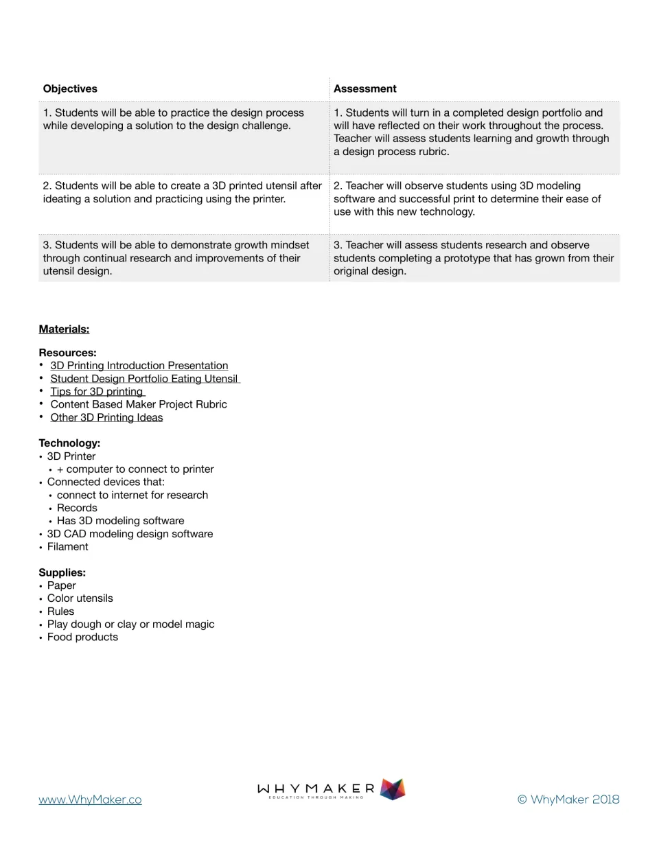 Three objectives paired with assessments, plus resources, technology and supplies such as a 3D printer, filament and clay