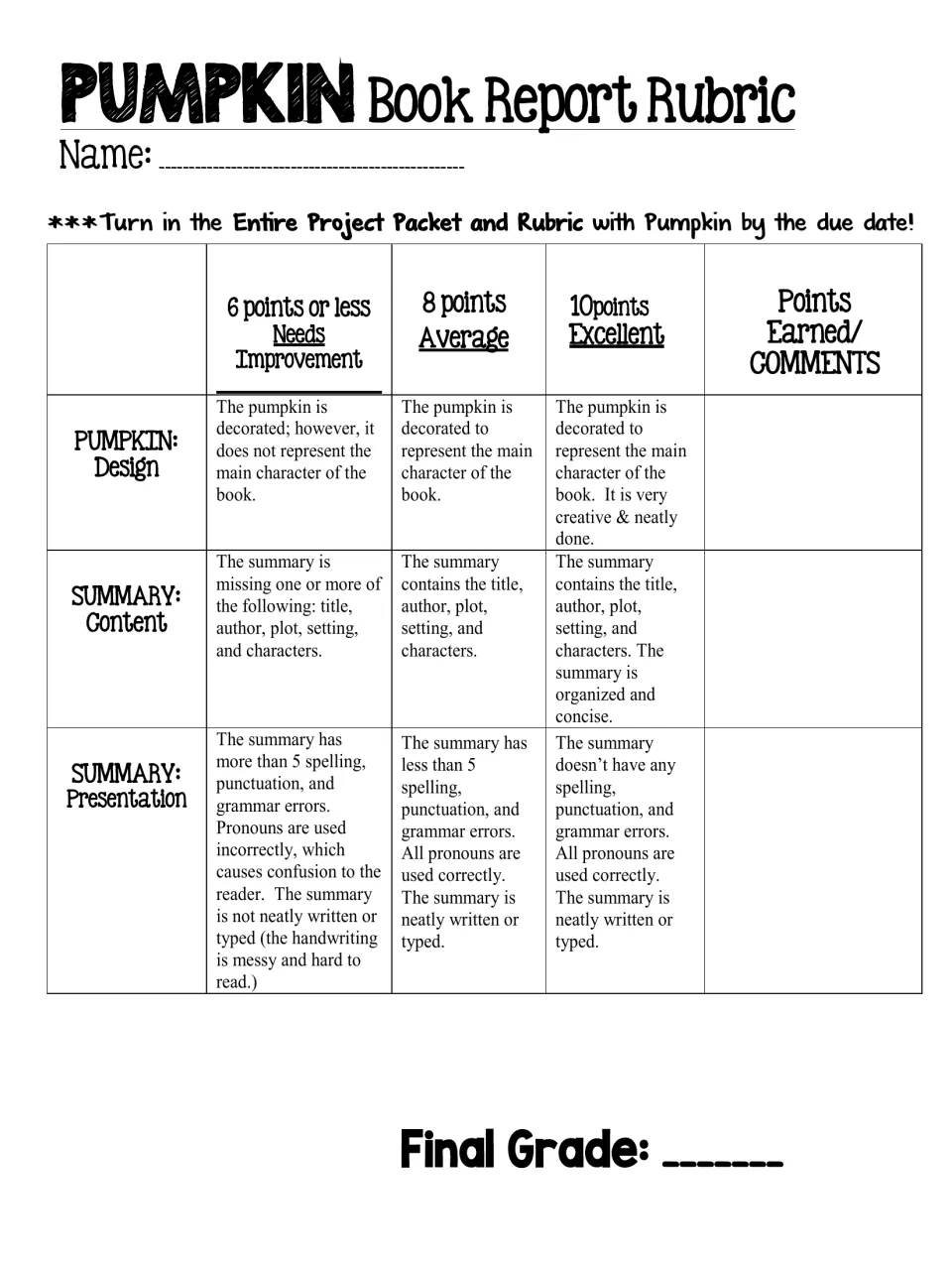 Book report rubric scoring pumpkin design, summary content and presentation at 6, 8 or 10 points, with a final grade