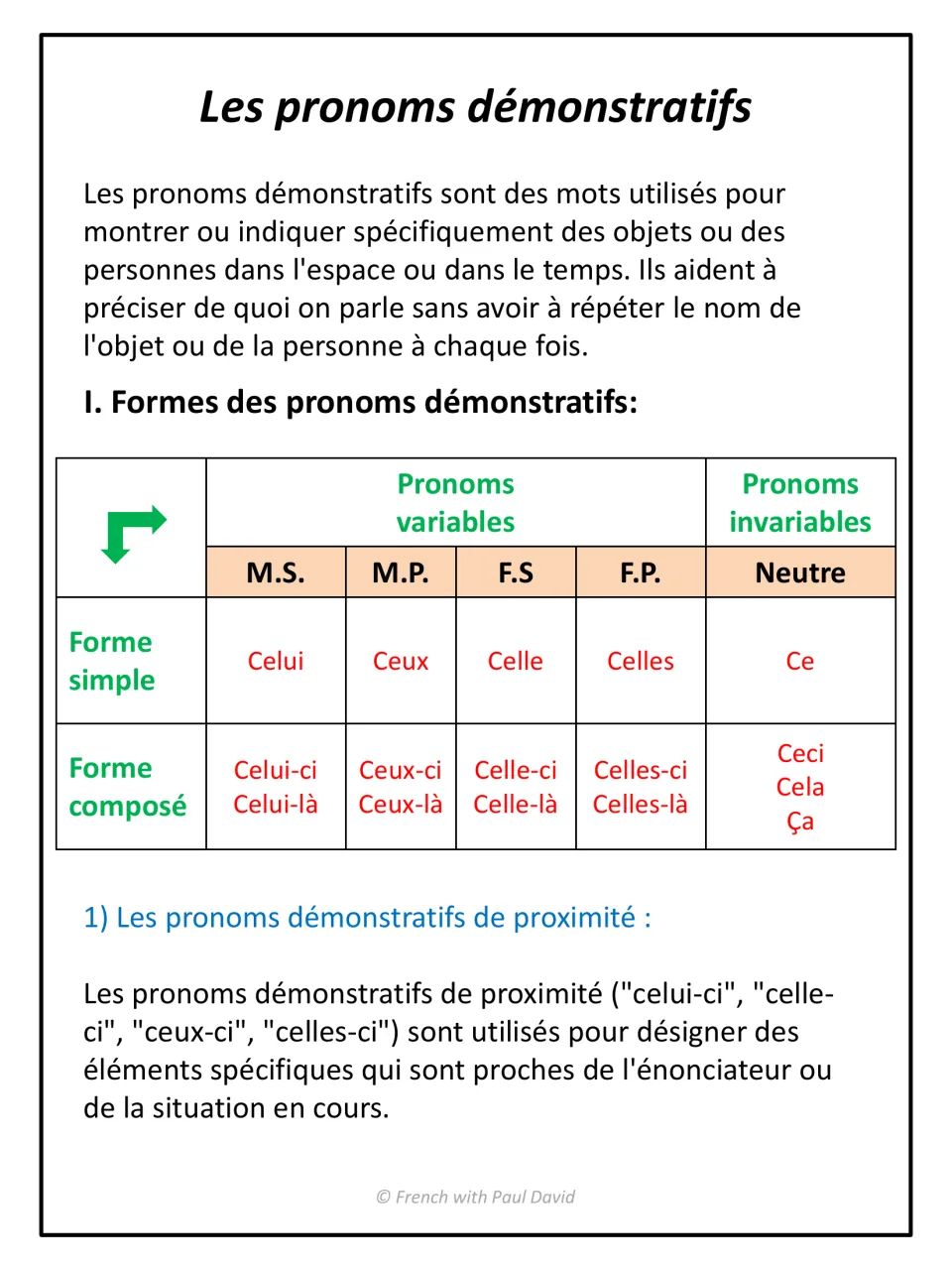 French demonstrative pronouns: definition and a chart of simple and compound forms (celui, ceux, celle-ci, ceci, ça)